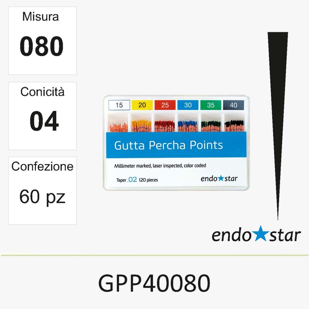 GPP40080