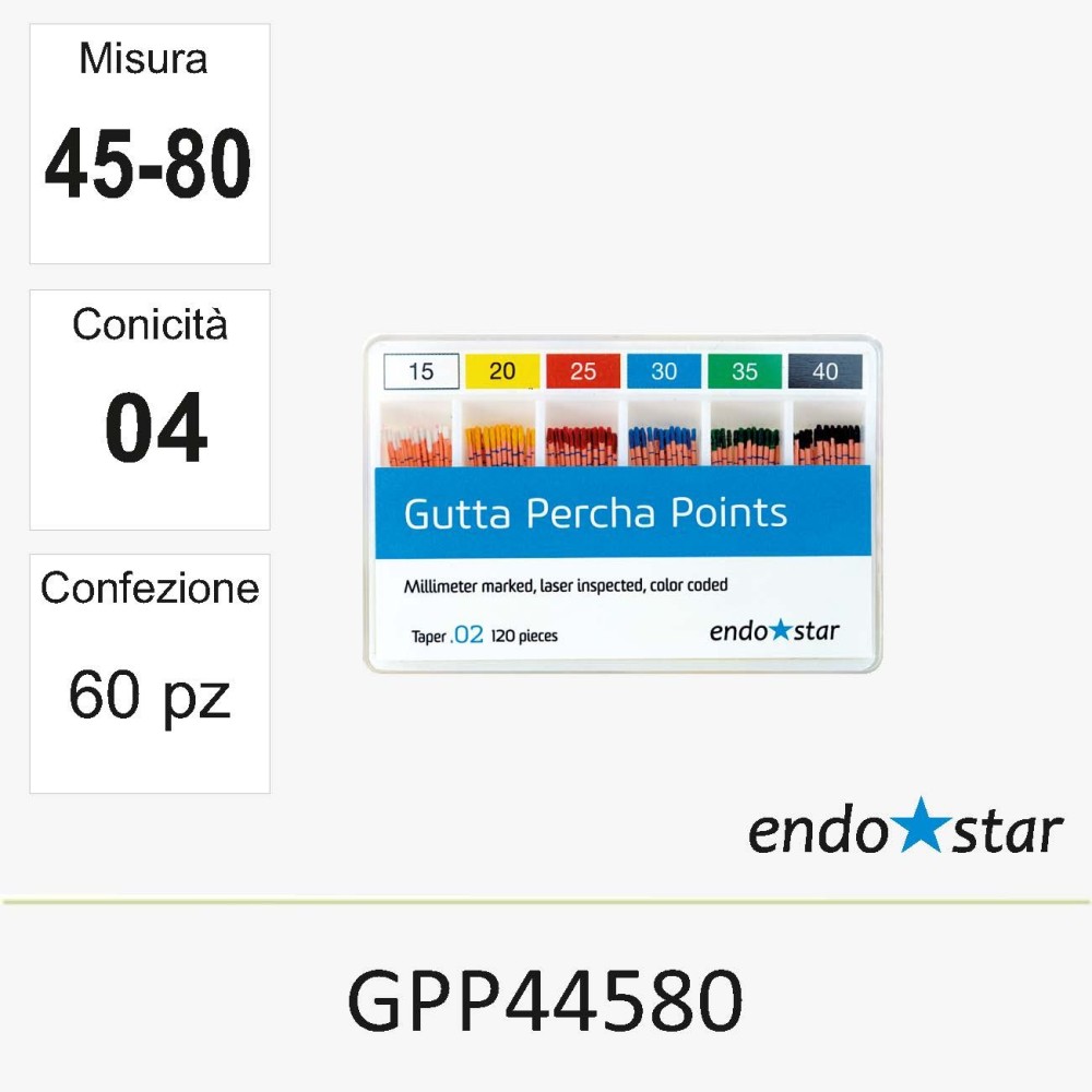 GPP44580