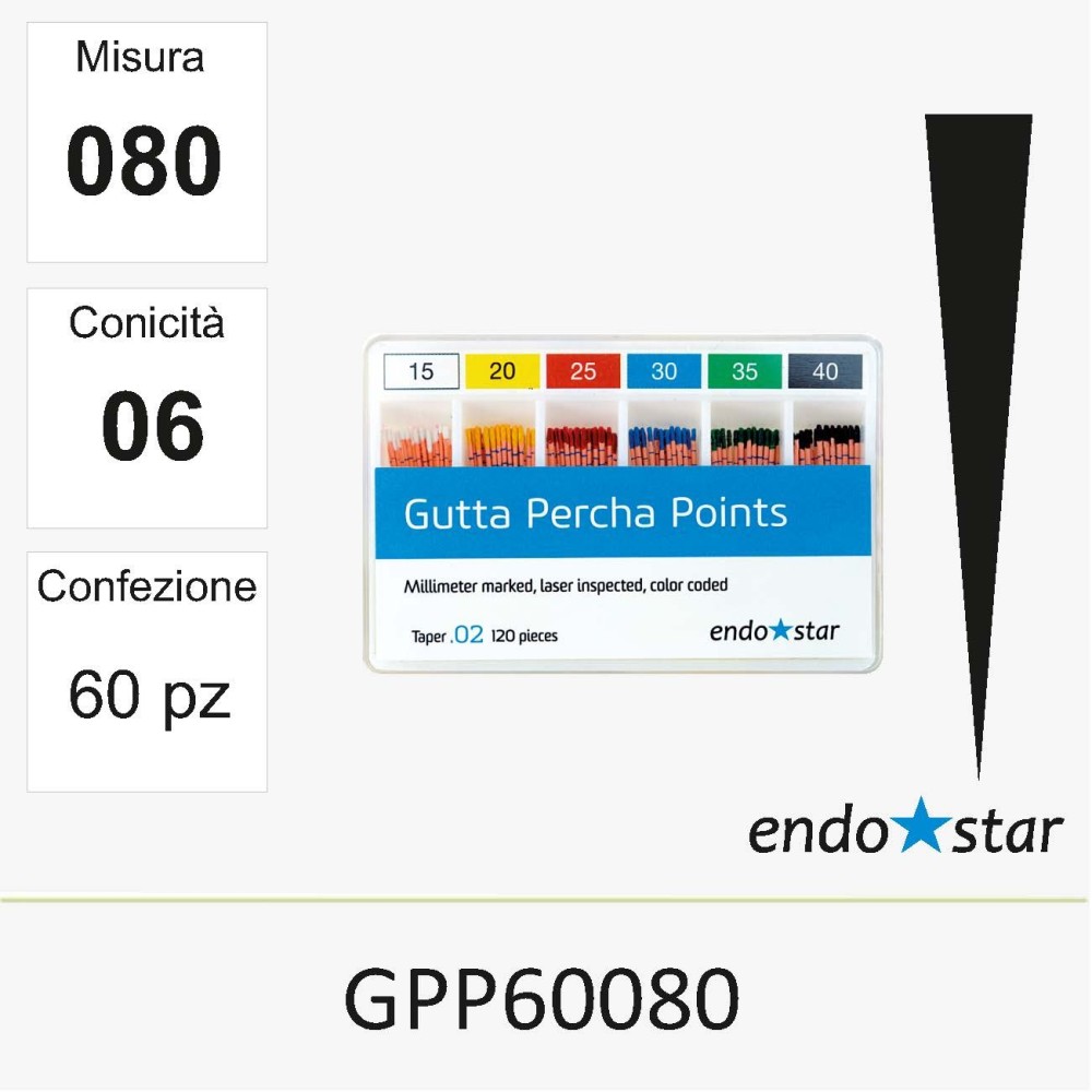 GPP60080